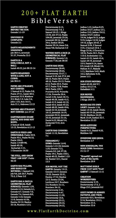 Flat earth bible verses - museumjhg