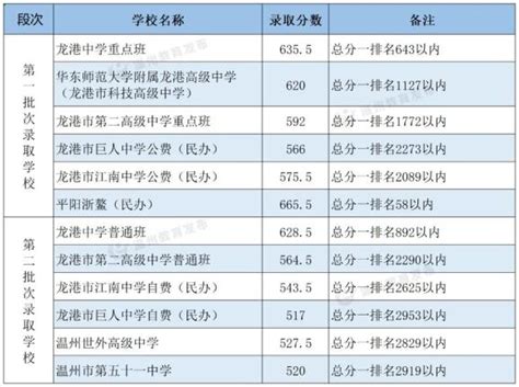 2019年中国普通高中学校数量、普通高中招生人数、在校人数、毕业人数及教职工人数分析[图]_智研咨询
