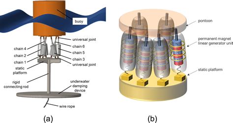 Linear Generator 的图像结果