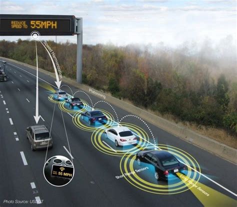 Autonomous Vehicle in Supply Chain