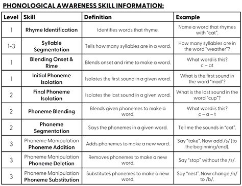 Phonemic Awareness Phonological Awareness Vs Phonemic Awareness