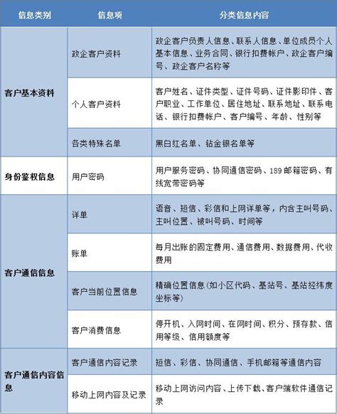 风险等级划分方法(矩阵法)_文档之家