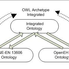 Image result for Transformation Archetype