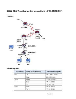 Image result for Configuring Basic Single Area OSPFv2