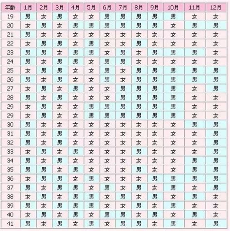 2018年清宫图（生男生女预测表），附使用方法！_虚岁