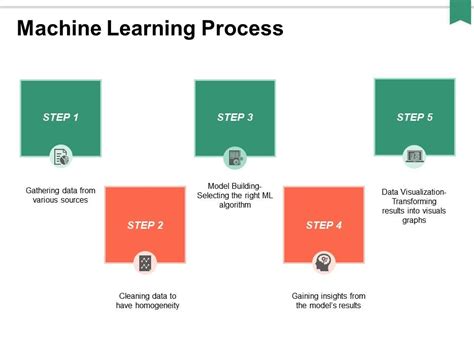 Image result for Ppt On Machine Learning Process