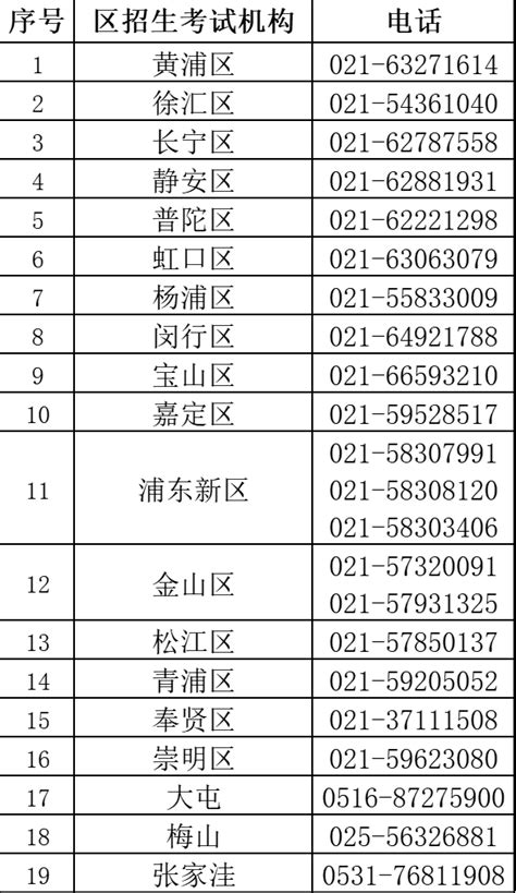 上海教育考试院官网（各区招生电话一览表） - 学习 - 布条百科