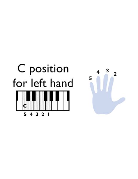Image result for Basic Keyboard Lessons