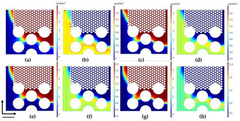 Applied Sciences | Special Issue : Modeling and Numerical Simulations ...