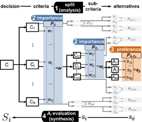 AHP Method Tutorial 的图像结果