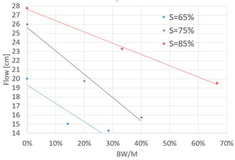 Feasibility of Using Biochar as an Eco-Friendly Microfiller in Polymer ...