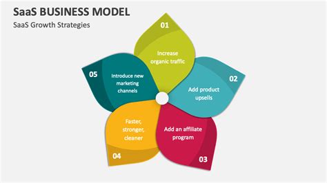 Image result for SaaS Business Model