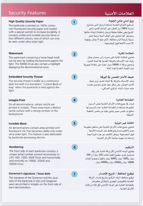 Iraq Updates 01-21-2025 - Dinar Detectives - Iraqi Dinar Recaps from ...