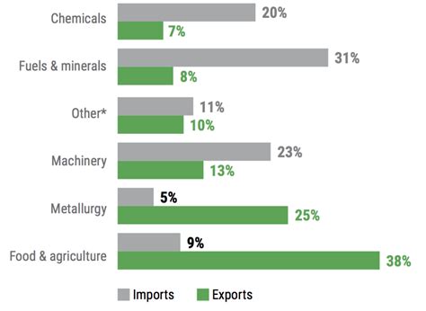 Ukraine Economy 的图像结果