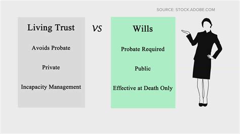 What you should know about a trust and will
