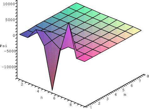 Quantum Functions 的图像结果