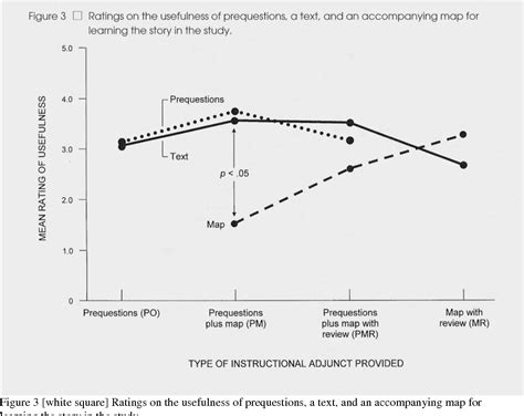Image result for Advanced Boolean Tools