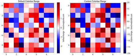 Python Plot Color Bar Color Map 的图像结果