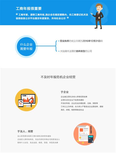 工商年报网上怎么申报精选解读_有亮点