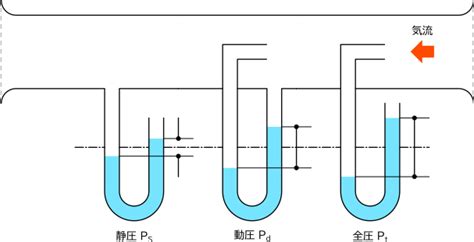Image result for Serial Data Type Postgres Schema