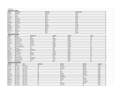 Tables for Question 1 - WinAppCS TABLE NAME: STUDIES TABLE NAME ...