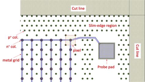 Diode Layout 的图像结果