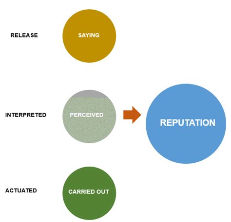 Reputation Definition 的图像结果