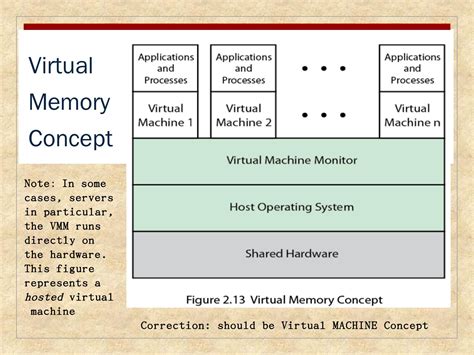 Operating System Computer Science 的图像结果