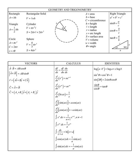 AP Physics C Mechanics Equation Sheet - Download PDF