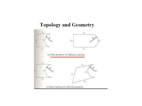 Image result for Geometric Modeling Kernel Tutorial