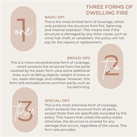 Understanding Dwelling Fire Insurance: The Basics