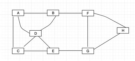 Algorithme Graphe Python 的图像结果