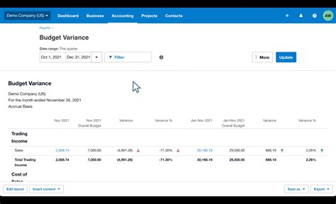 5 Best Small Business Budgeting Software 2024