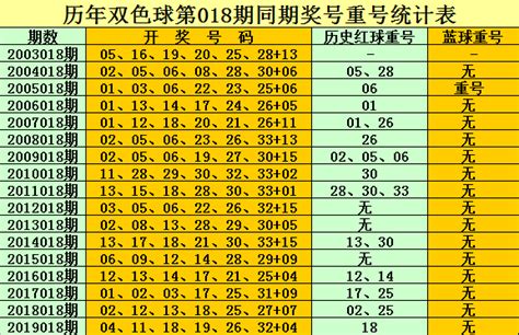 [新浪彩票]孔阳双色球第20018期：防热码蓝球开出_彩票_新浪竞技风暴_新浪网