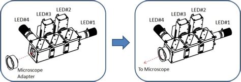 Image result for LED.Source
