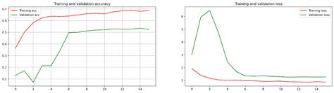 Classification of Pulmonary Damage Stages Caused by COVID-19 Disease ...