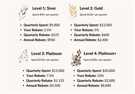 Image result for Partner Incentive Programs