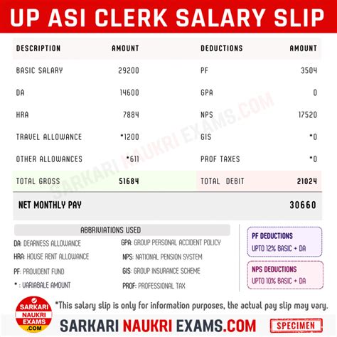 UP Police ASI (Clerk, Account) Salary 2026: Monthly Pay, Grade Pay, & Slip