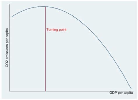The Role of Fiscal Policy in G20 Countries in the Context of the ...
