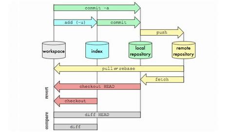 Image result for Git Repositories