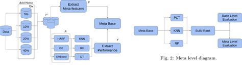 Noise Filter Algorithm 的图像结果