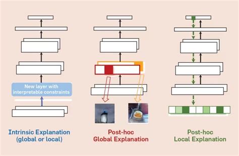 Improving Interpretability and Accuracy in Neuro-Symbolic Rule ...
