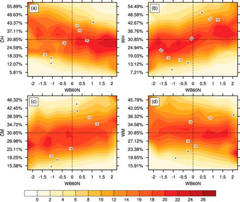 Image result for Glass Conditional Distribution
