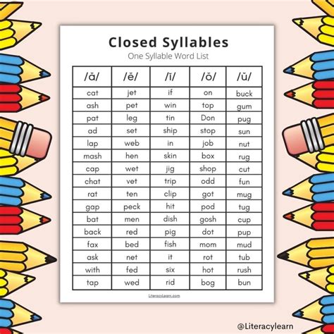 Image result for Syllable Examples