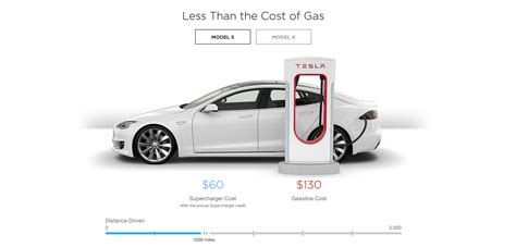 Guide To Tesla Superchargers: Cost, Locations More | atelier-yuwa.ciao.jp
