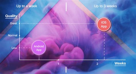 Image result for iPhone App Programming Language