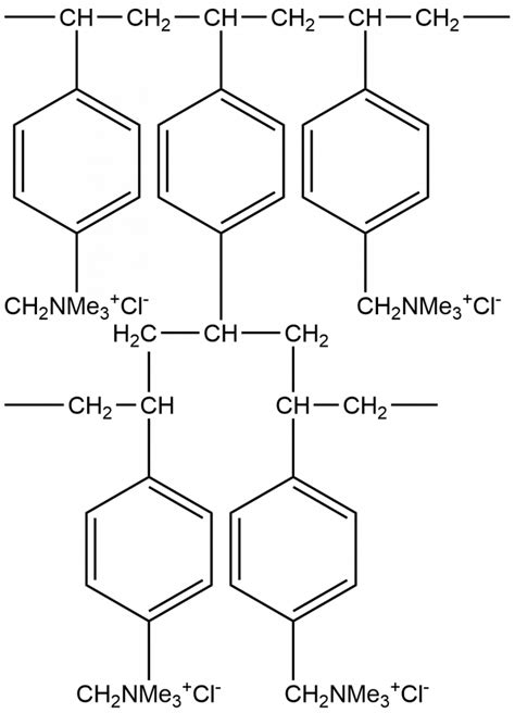 Image result for Anion Exchange Example