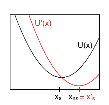 Spring Block System 的图像结果