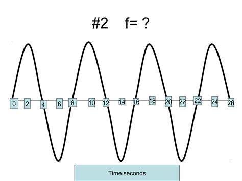 Image result for Using a Graph How to Find the Frequency