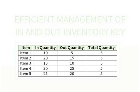 Image result for Inventory in Out Dynamic Excel
